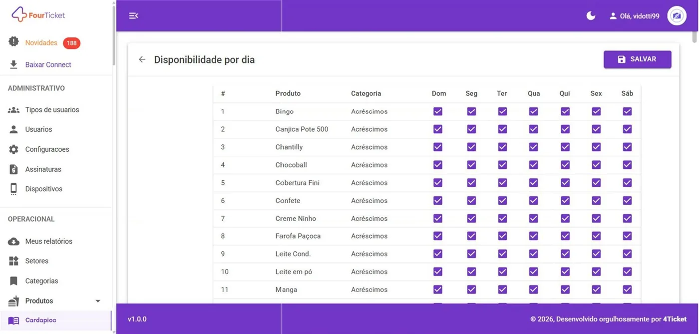 DISPONIBILIDADE: produtos por dia da semana